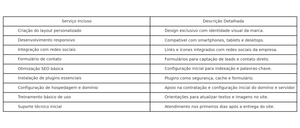 quanto custa contratar um web designer