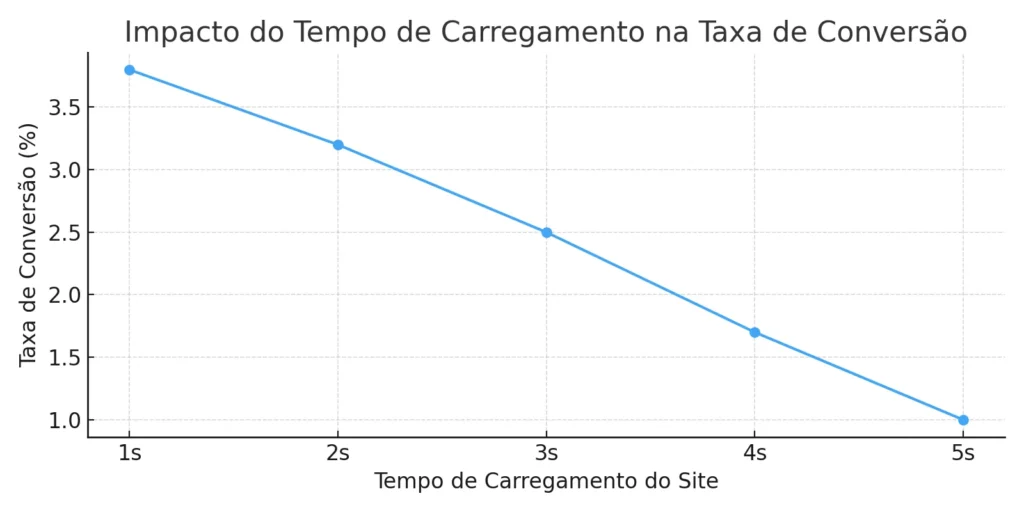 Por que contratar um Web Designer Profissional?