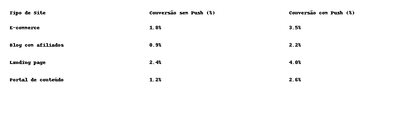 Como usar Web Push Notification para ter mais vendas