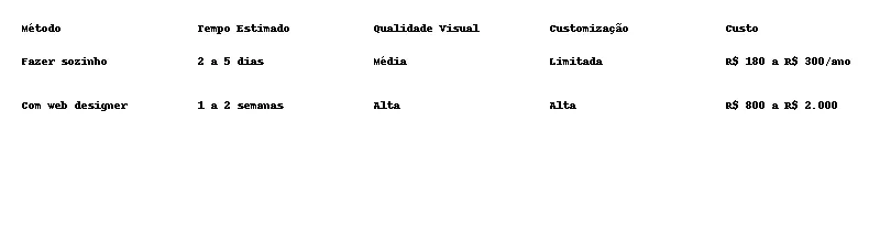 Comparativo entre fazer sozinho e contratar um profissional.