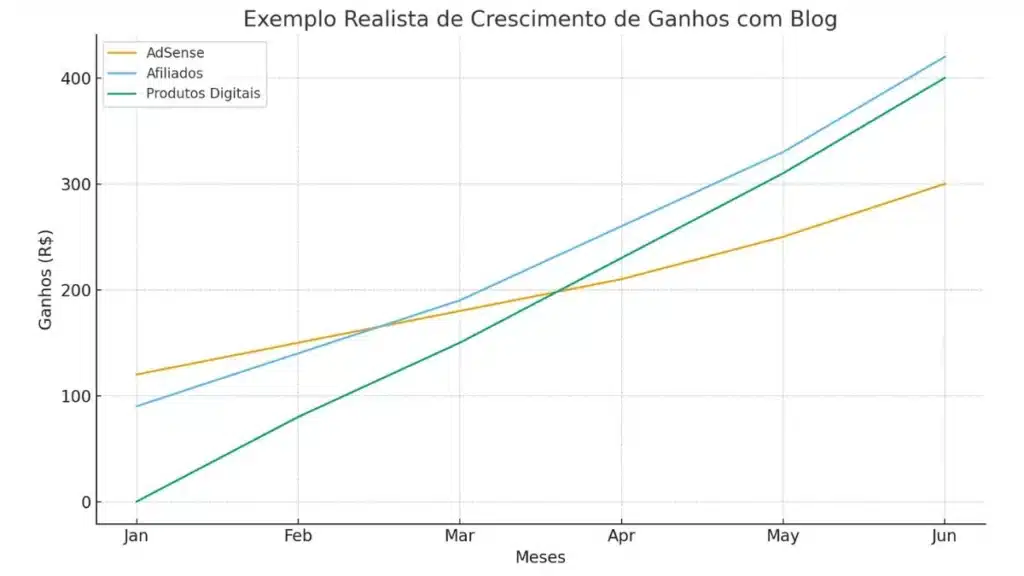 Como-Ganhar-Dinheiro-com-o-Blog