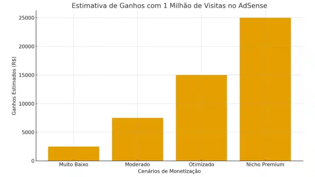 Quanto-um-Blog-Pode-Ganhar-com-AdSense-em-2025-_2_